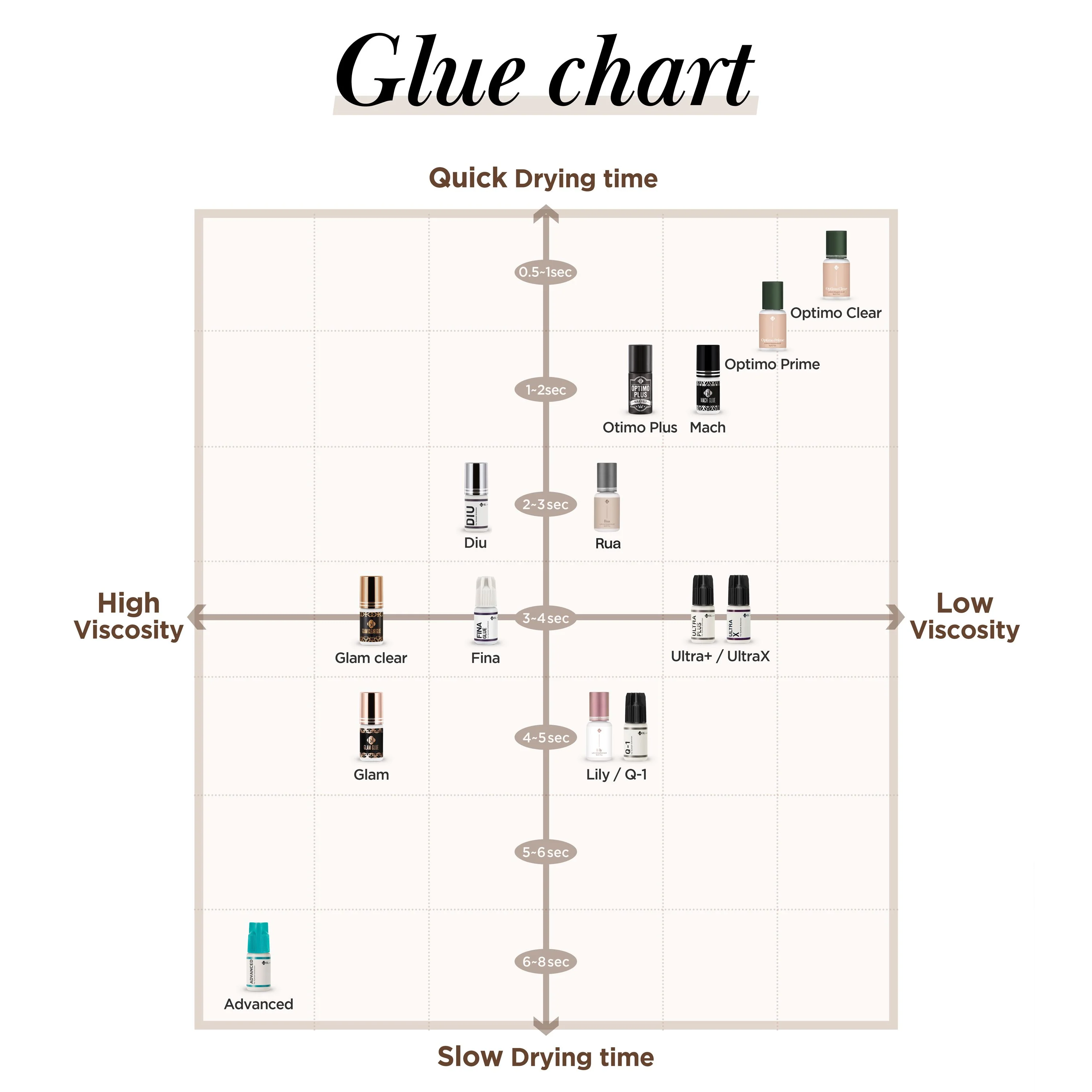 Ultra Plus Glue - Image 6
